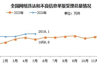 基德盛赞雄鹿双星：字母哥两次运球就能贯穿球场 表哥半场就能投